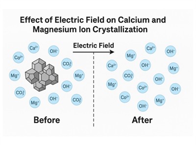 Puas yog dej ntws tawm los ua haujlwm tiag tiag?